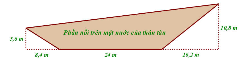 Cho hình vẽ:   Hình vẽ trên mô tả mặt cắt dọc phần nổi trên mặt nước của một chiếc tàu thuỷ.  (ảnh 1)