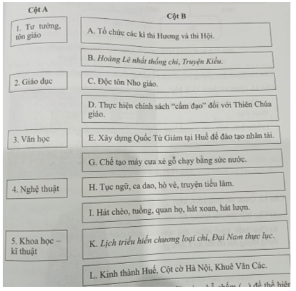 Ghép các biểu hiện ở cột B với lĩnh vực ở cột A sao cho đúng với tình hình văn hoá