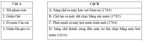 Ghép tên người phát minh (ở cột A) với thành tựu của cuộc cách mạng công nghiệp (ở cột B) sao cho đúng