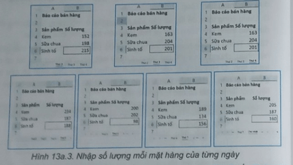 Thực hành: Tạo bảng tính lưu dữ liệu bán hàng của một cửa hàng đồ uống 