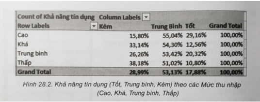 Hãy nêu một số câu hỏi nhằm mục đích trích rút thông tin và tri thức