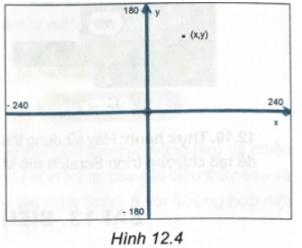 Toạ độ của sân khấu được mô tả như Hình 12.4 Vị trí của nhân vật