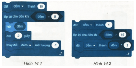 Quan sát Hình 14.2 và cho biết giá trị của biến đếm khi đoạn lệnh này