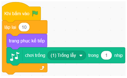 Trong chương trình ở Hình 15.5 nhân vật cần thực hiện một điệu nhảy