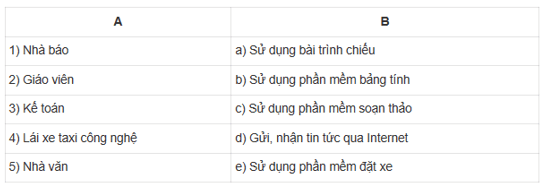 Hãy ghép mỗi tên nghề nghiệp ở cột A với một việc ứng dụng tin học trong cột B