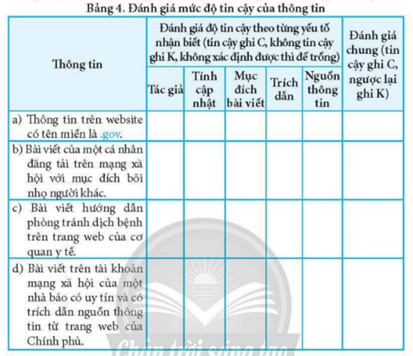 Hãy thực hiện việc đánh giá độ tin cậy của thông tin theo bảng dưới đây