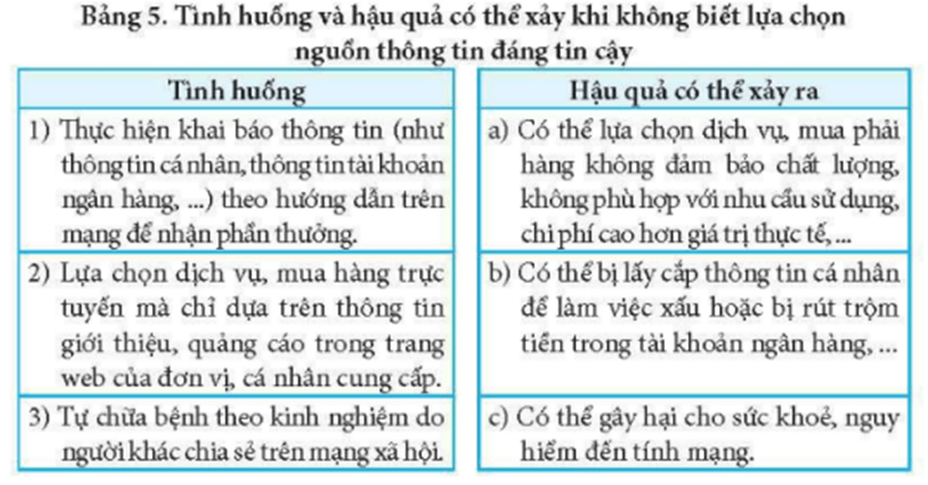 Trong Bảng 5, hãy ghép mỗi tình huống ở cột bên trái với hậu quả có thể xảy ra