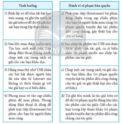 Ở Bảng 4, hãy ghép mỗi tình huống ở cột bên trái với hành vi vi phạm bản quyền ở cột bên phải