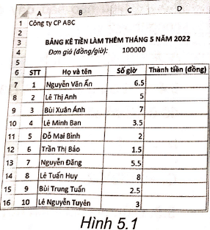 Thực hành: Bảng kê tiền làm thêm của một công ti như Hình 5.1