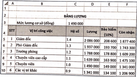 Thực hành: Tạo bảng tính tính lương cho người lao động, biết mỗi người lao động