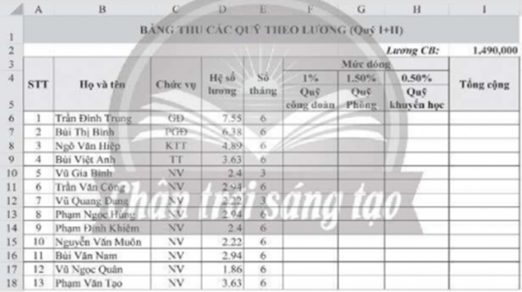 Mở trang tính mới, nhập dữ liệu và định dạng cho trang tính để có bảng tính