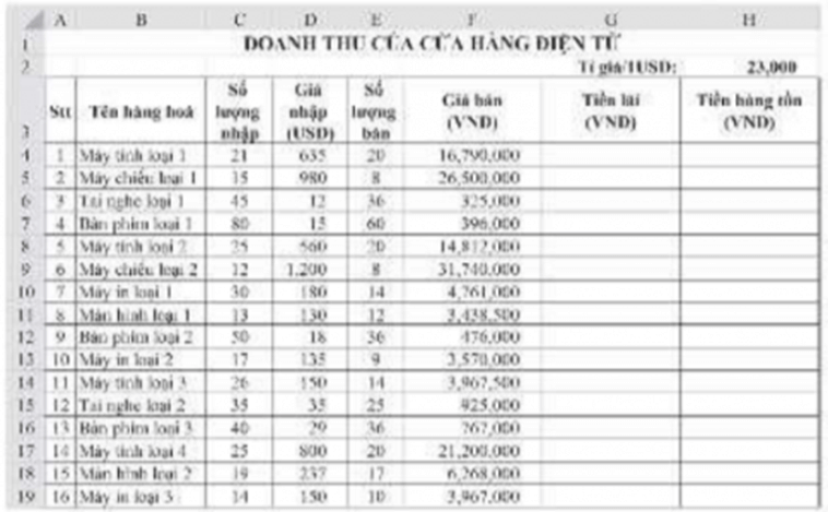 Khởi động Excel, thực hiện nhập dữ liệu và định dạng cho trang tính để có bảng tính