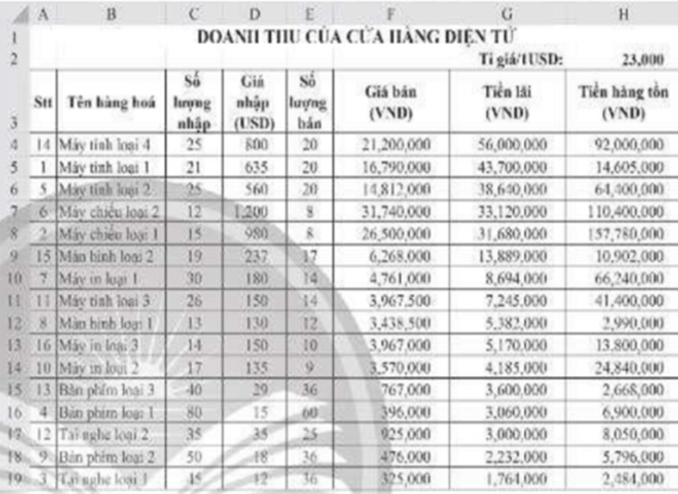 Khởi động Excel, thực hiện nhập dữ liệu và định dạng cho trang tính để có bảng tính