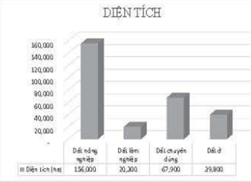 Nhập dữ liệu, thực hiện định dạng để có bảng tính như ở Hình 4