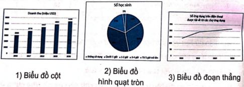 Em hãy ghép mỗi hình ảnh biểu đồ với một mục đích sử dụng sao cho phù hợp