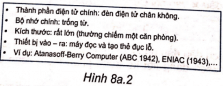 Em hãy sắp xếp lại các bước tạo danh sách dấu đầu dòng sao cho đúng