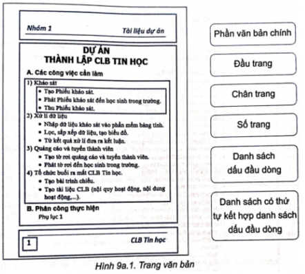 Hình 9a.1 là một trang văn bản. Em hãy quan sát và nối mỗi cụm từ