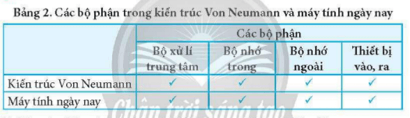 Thực hiện các công việc sau đây trang 6 SBT Tin học 8