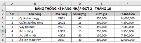 Cho một bảng dữ liệu thống kê nhập hàng đợt 2 trong tháng 10