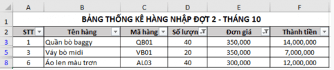 Cho một bảng dữ liệu thống kê nhập hàng đợt 2 trong tháng 10