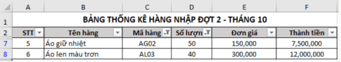 Cho một bảng dữ liệu thống kê nhập hàng đợt 2 trong tháng 10