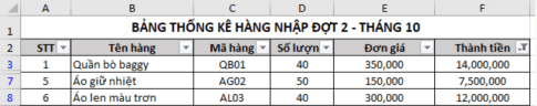 Cho một bảng dữ liệu thống kê nhập hàng đợt 2 trong tháng 10