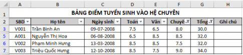 Cho bảng dữ liệu tuyển sinh trong bài E3 với tiêu đề cột được thay đổi lại