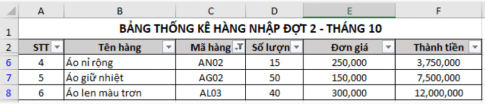 Cho một bảng dữ liệu thống kê nhập hàng đợt 2 trong tháng 10