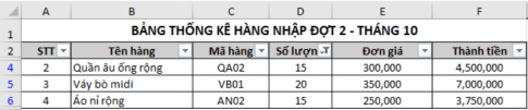 Cho một bảng dữ liệu thống kê nhập hàng đợt 2 trong tháng 10