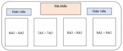 Em hãy tạo một tệp văn bản và tạo một hình vẽ minh hoạ sơ đồ