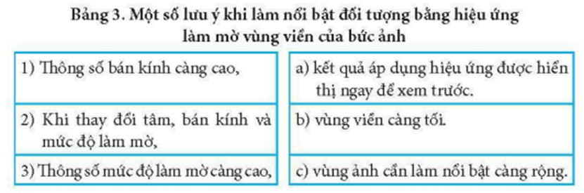 Hãy ghép mỗi mục ở cột bên trái với một mục ở cột bên phải