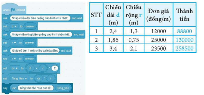 Tạo chương trình trong Scratch thực hiện thuật toán tính chỉ phí cần mua dây đèn led