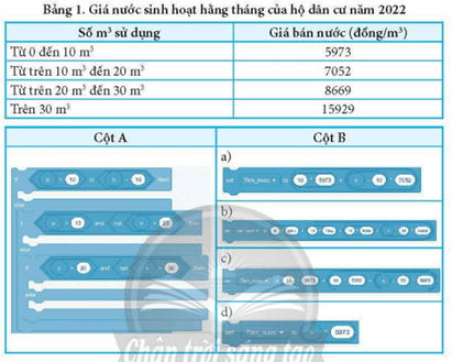 Ghép các câu lệnh Scratch ở cột B vào đúng vị trí trong khối lệnh ở cột A