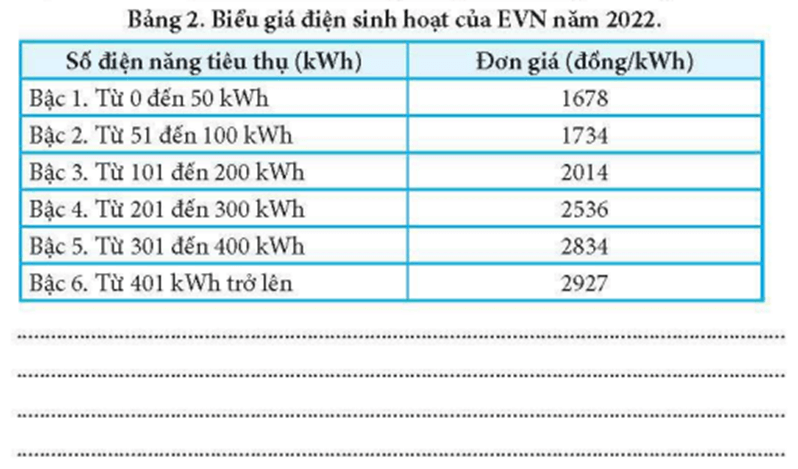 Hãy viết thuật toán tính tiền điện hàng tháng theo biểu giá ở Bảng 2