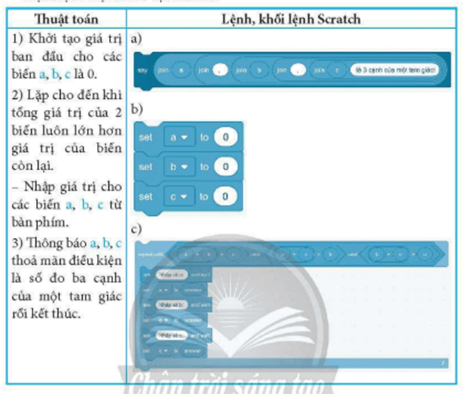 Hãy ghép lệnh, khối lệnh ở cột bên phải theo thứ tự để điều khiến máy tính