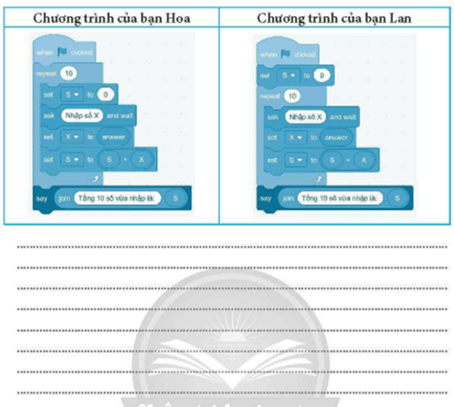 Hoa và Lan cùng tạo một chương trình với mục đích tính và thông báo tổng của 10 số