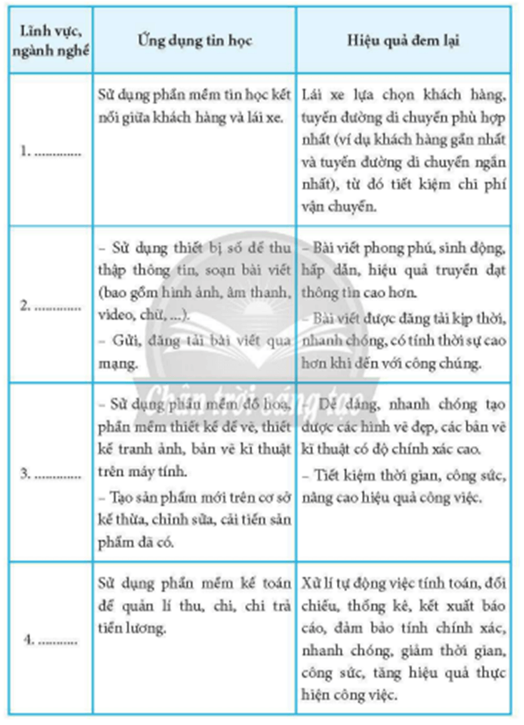 Trong bảng dưới đây, hãy xác định ngành nghề tương ứng với ứng dụng tin học