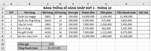 Từ bảng thống kê nhập hàng trong Hình 3 Bài E5 em hãy thực hiện tiếp