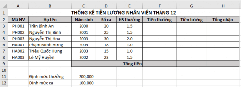 Một cửa hàng bán trà sữa có thuê một số nhân viên bán hàng theo ca