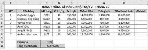 Từ bảng thống kê nhập hàng trong Hình 3 Bài E5 em hãy thực hiện tiếp