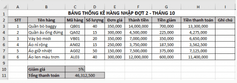 Từ bảng thống kê nhập hàng trong Hình 3 Bài E5 em hãy thực hiện tiếp