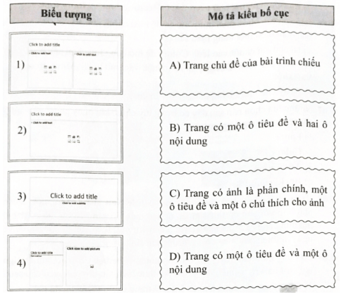 Hãy ghép các biểu tượng và mô tả tương ứng của kiểu bố cục trang chiếu