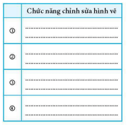 Ghi chức năng của mỗi nút được đánh số trên Hình 3 vào bảng