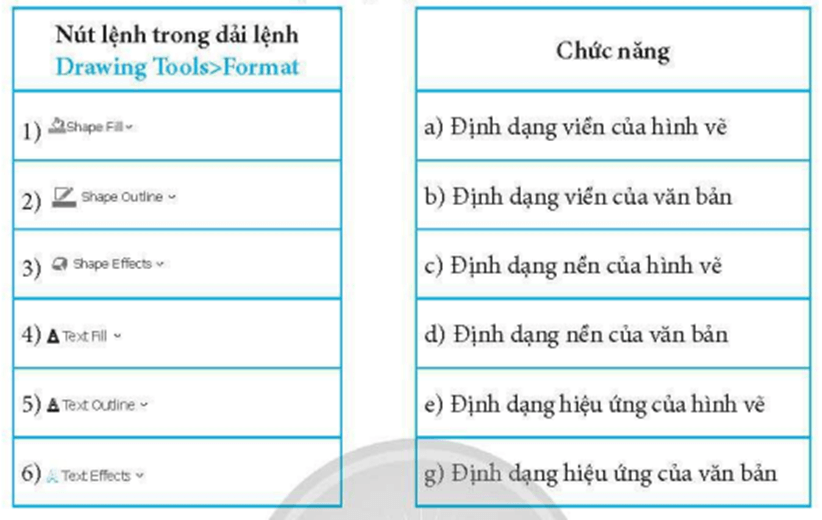 Nối nút lệnh với chức năng tương ứng trang 38 SBT Tin học 8