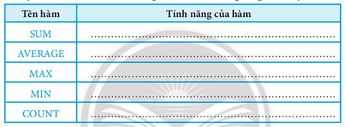 Hãy điền vào chỗ chấm tính năng của mỗi hàm trong bảng dưới đây