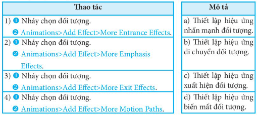 Ghép thao tác tạo hiệu ứng đối tượng cột bên trái với mô tả tương ứng ở cột bên phải phù hợp