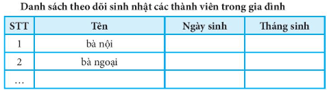 Hãy sử dụng các thuật toán sắp xếp đã học để thực hiện sắp xếp danh sách các thành viên