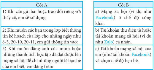 Ghép mỗi mục ở cột A với một mục tương ứng ở cột B