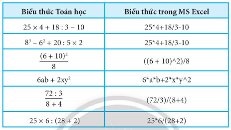 Hãy chuyển các biểu thức Toán học ở bảng dưới đây thành biểu thức trong MS Excel ở Bảng 1