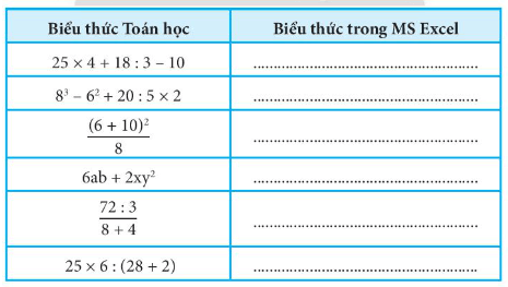 Hãy chuyển các biểu thức Toán học ở bảng dưới đây thành biểu thức trong MS Excel ở Bảng 1